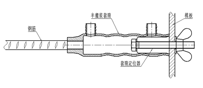 灌漿套筒與模板固定示意圖